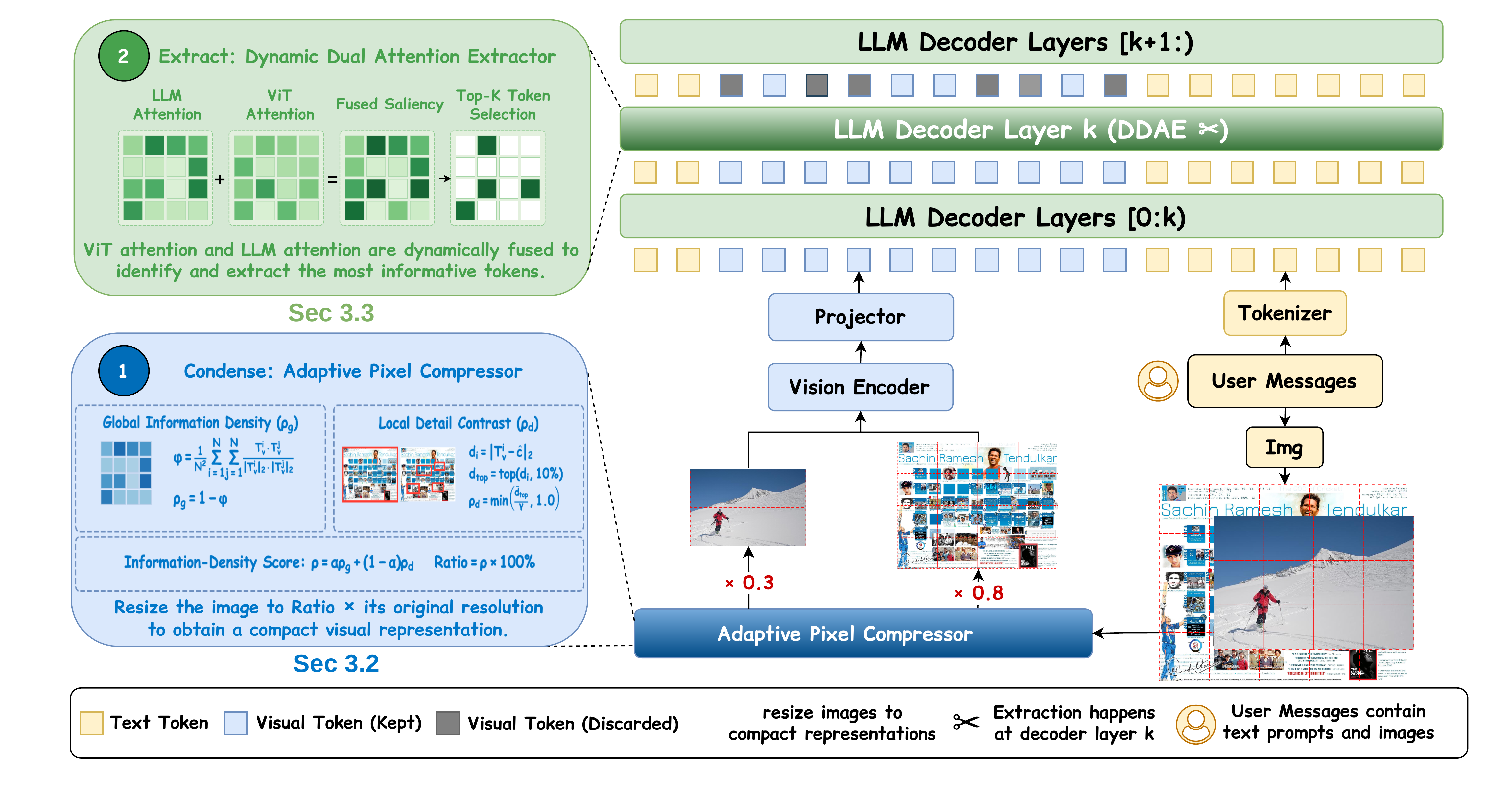 Overview of the PACE framework